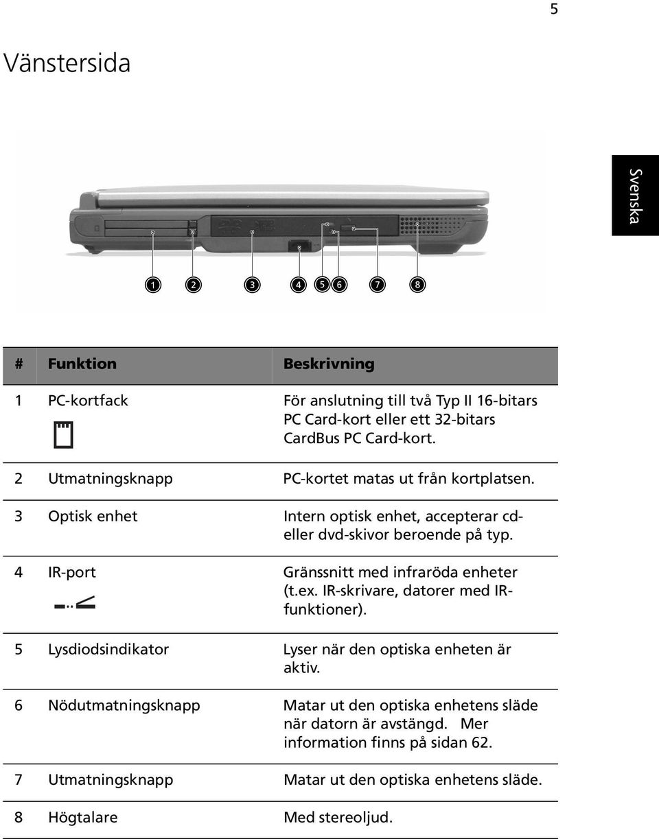 4 IR-port Gränssnitt med infraröda enheter (t.ex. IR-skrivare, datorer med IRfunktioner). 5 Lysdiodsindikator Lyser när den optiska enheten är aktiv.