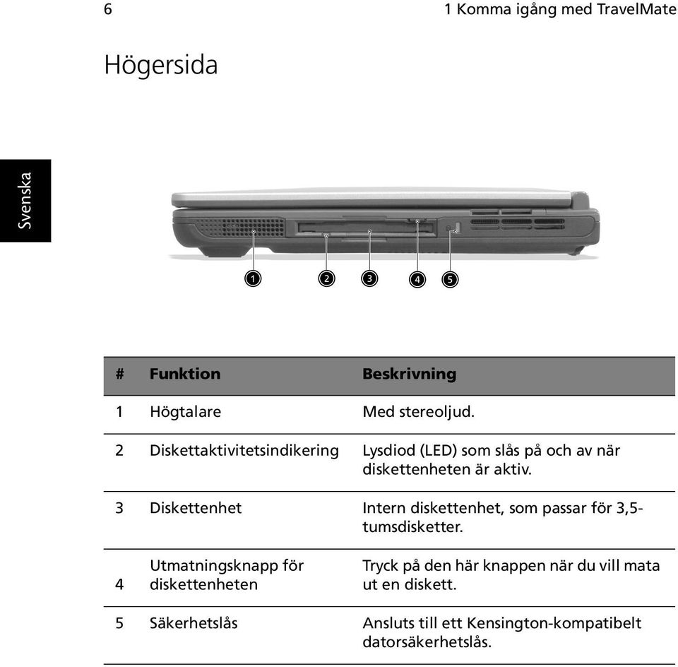 3 Diskettenhet Intern diskettenhet, som passar för 3,5- tumsdisketter.