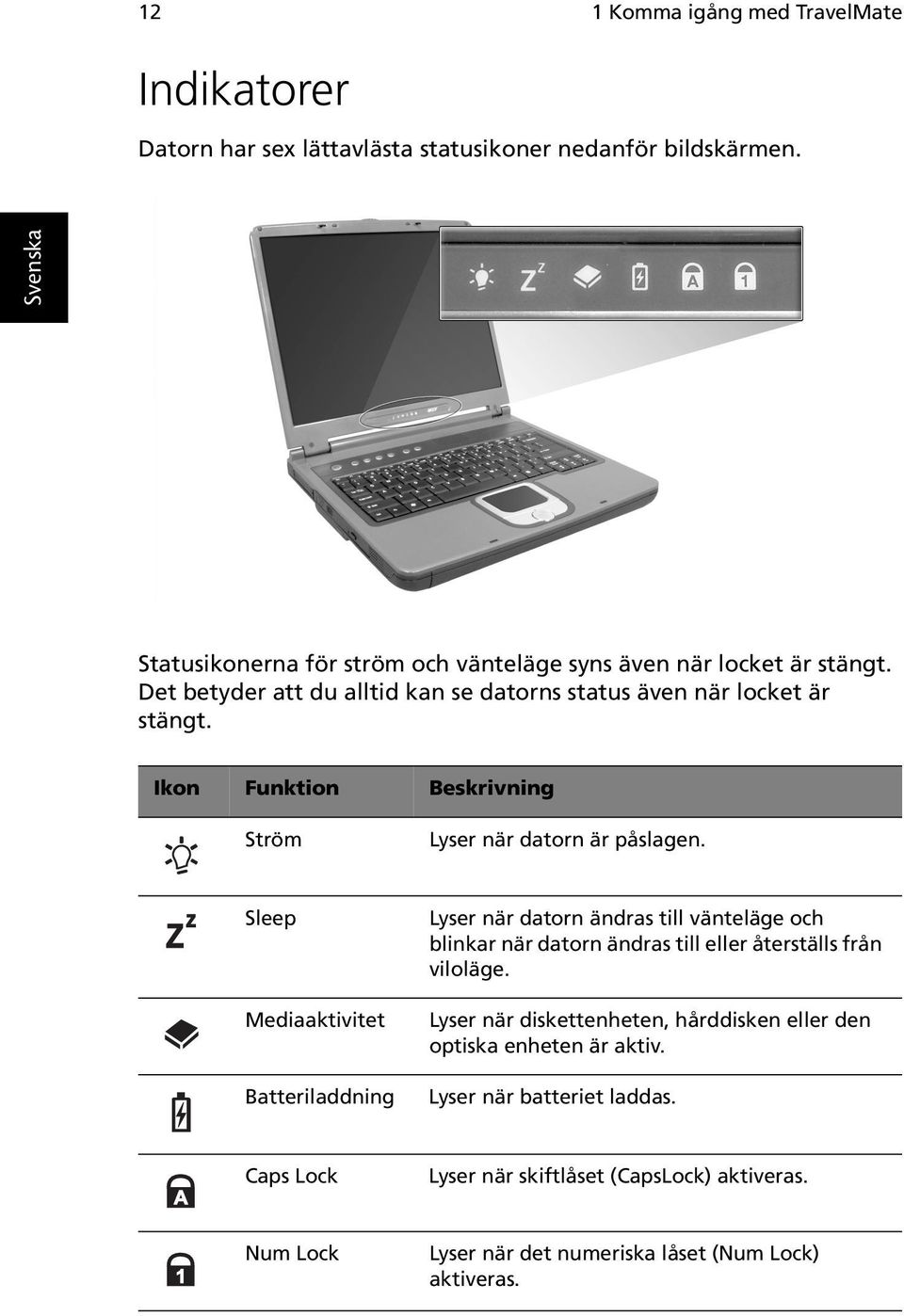 Ikon Funktion Beskrivning Ström Lyser när datorn är påslagen.