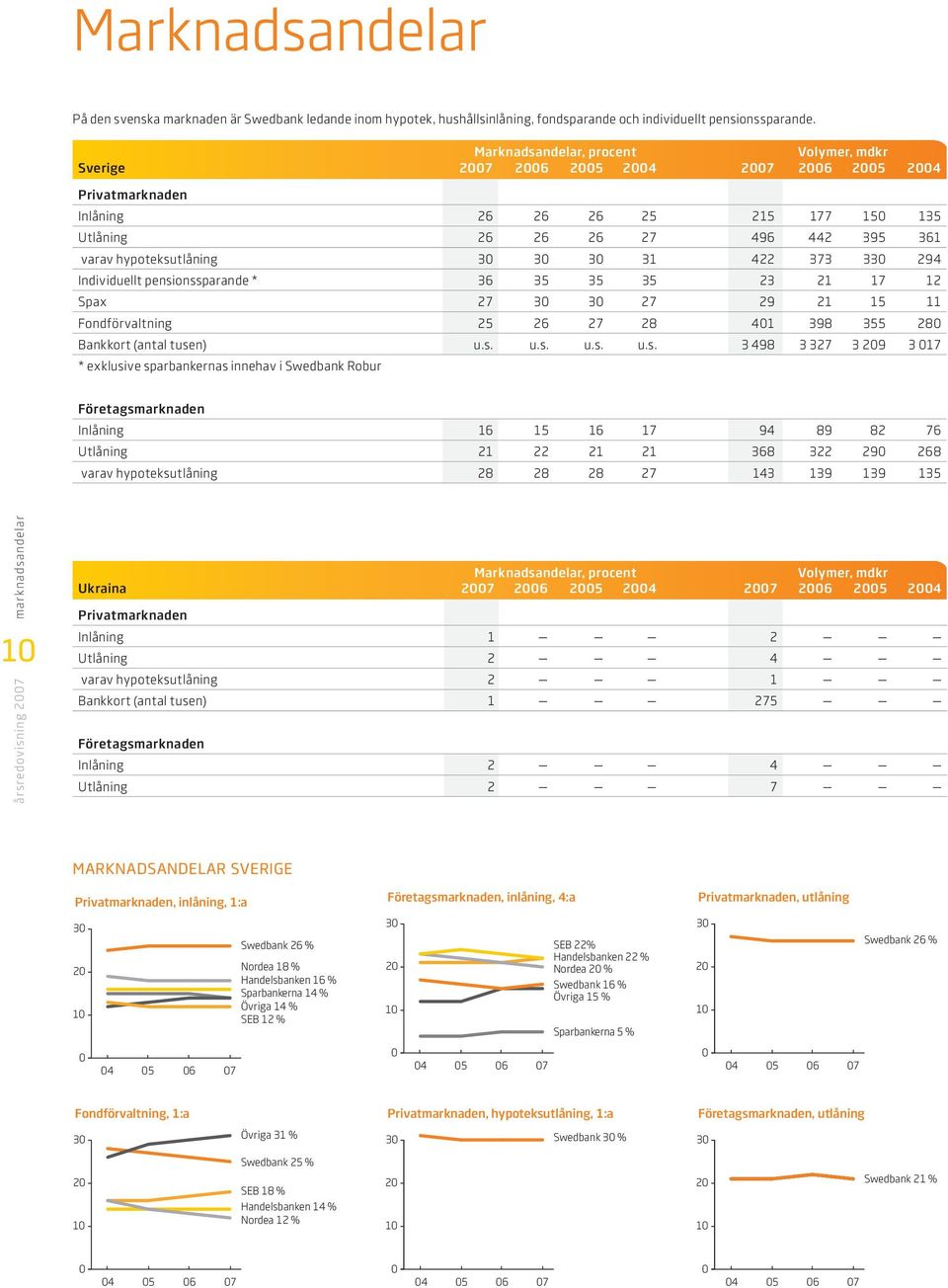 33 294 Individuellt pensi