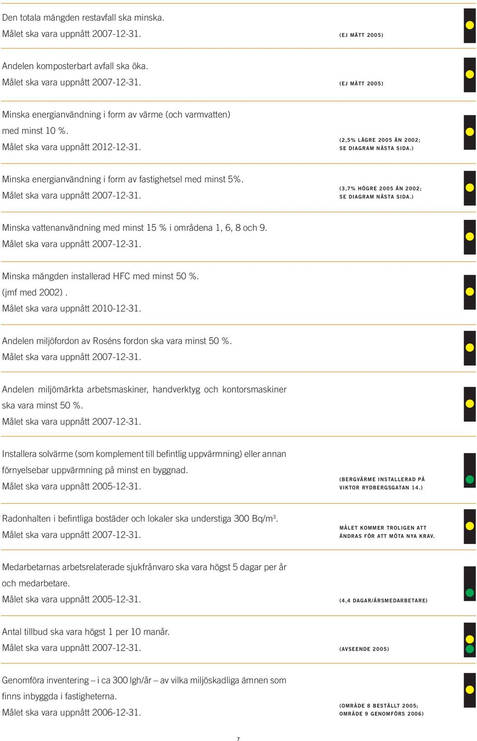 ) Minska vattenanvändning med minst 15 % i områdena 1, 6, 8 och 9. Minska mängden installerad HFC med minst 5 %. (jmf med 22). Målet ska vara uppnått 21-12-31.