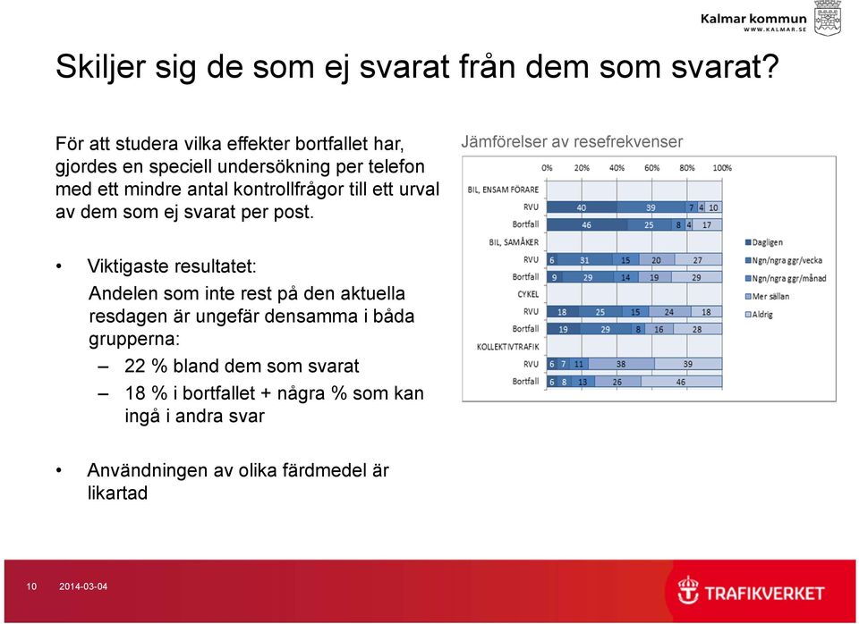 kontrollfrågor till ett urval av dem som ej svarat per post.