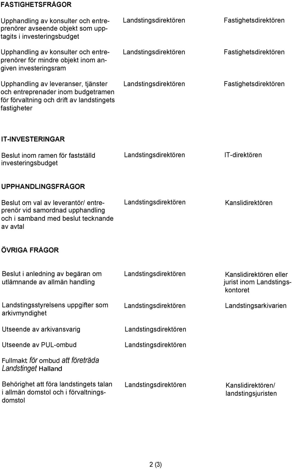 Fastighetsdirektören IT-INVESTERINGAR inom ramen för fastställd IT-direktören investeringsbudget UPPHANDLINGSFRÅGOR om val av leverantör/ entre- Kanslidirektören prenör vid samordnad upphandling och