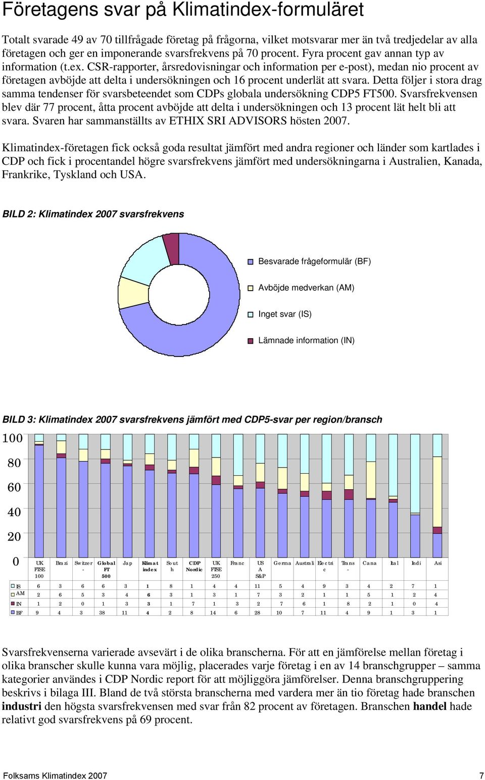 CSR-rapporter, årsredovisningar och information per e-post), medan nio procent av företagen avböjde att delta i undersökningen och 6 procent underlät att svara.