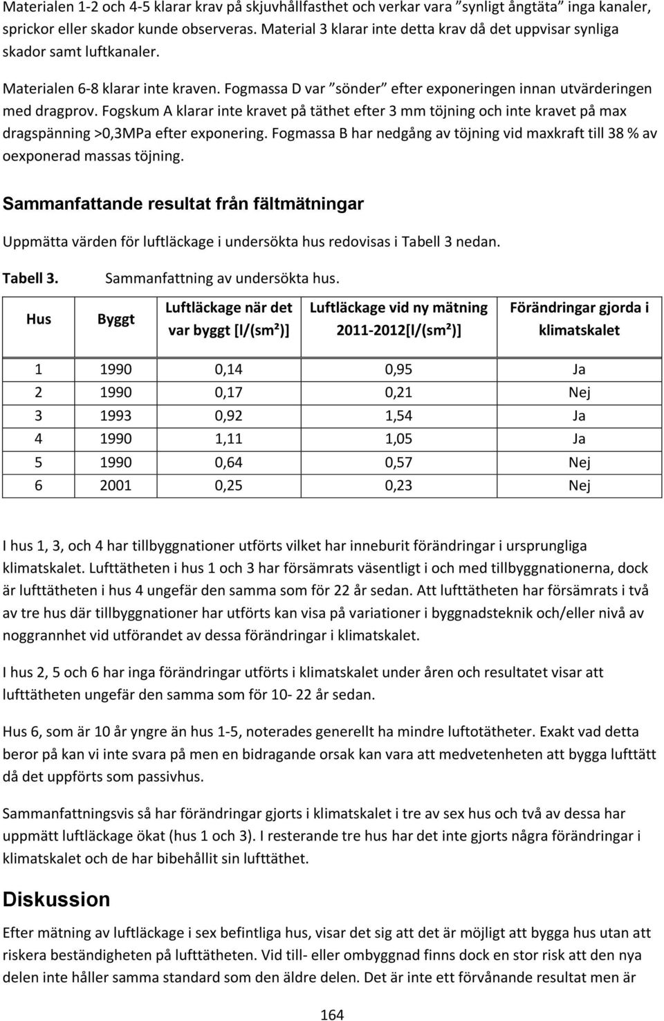 Fogskum A klarar inte kravet på täthet efter 3 mm töjning och inte kravet på max dragspänning >0,3MPa efter exponering.