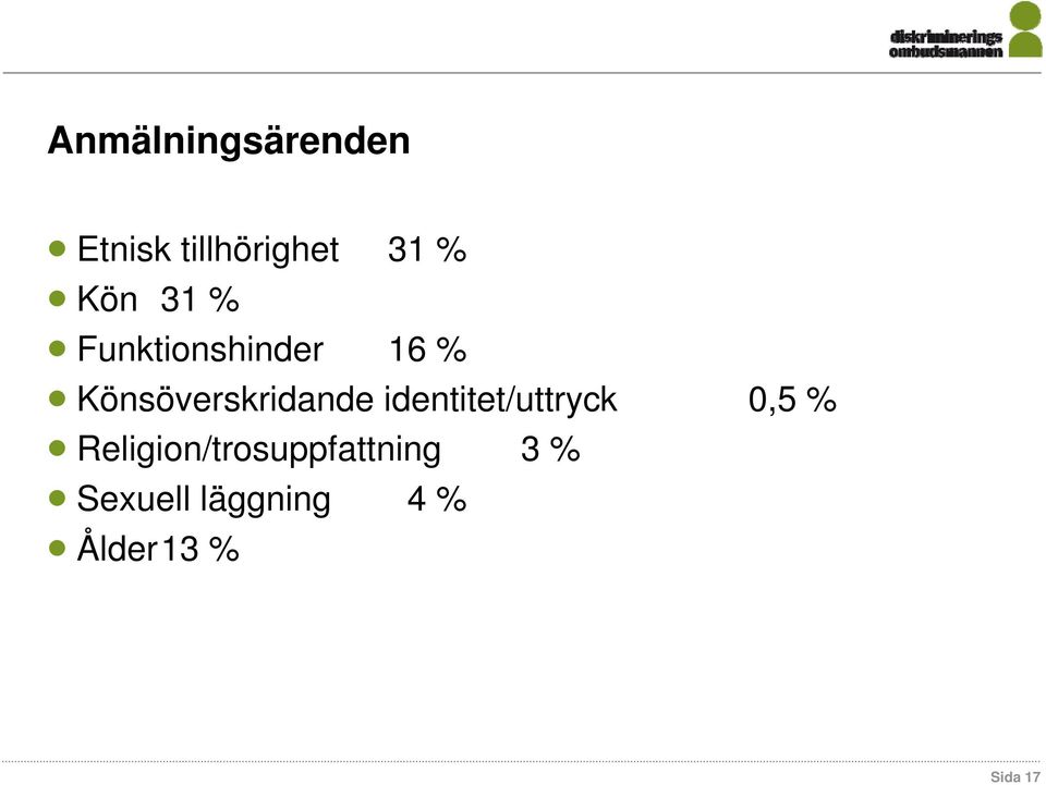 Könsöverskridande identitet/uttryck 0,5 %