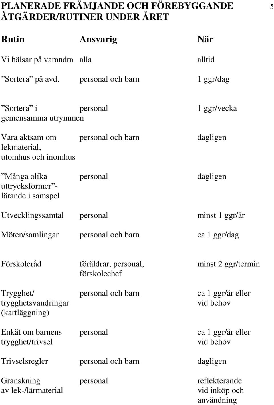 uttrycksformer - lärande i samspel Utvecklingssamtal personal minst 1 ggr/år Möten/samlingar personal och barn ca 1 ggr/dag Förskoleråd föräldrar, personal, minst 2 ggr/termin förskolechef