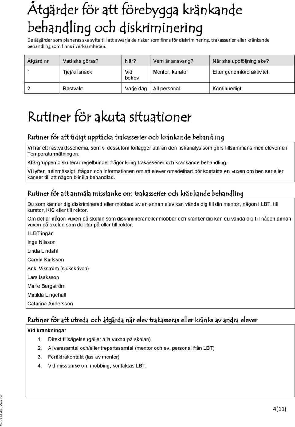 2 Rastvakt Varje dag All personal Kontinuerligt Rutiner för akuta situationer Rutiner för att tidigt upptäcka trakasserier och kränkande behandling Vi har ett rastvaktsschema, som vi dessutom