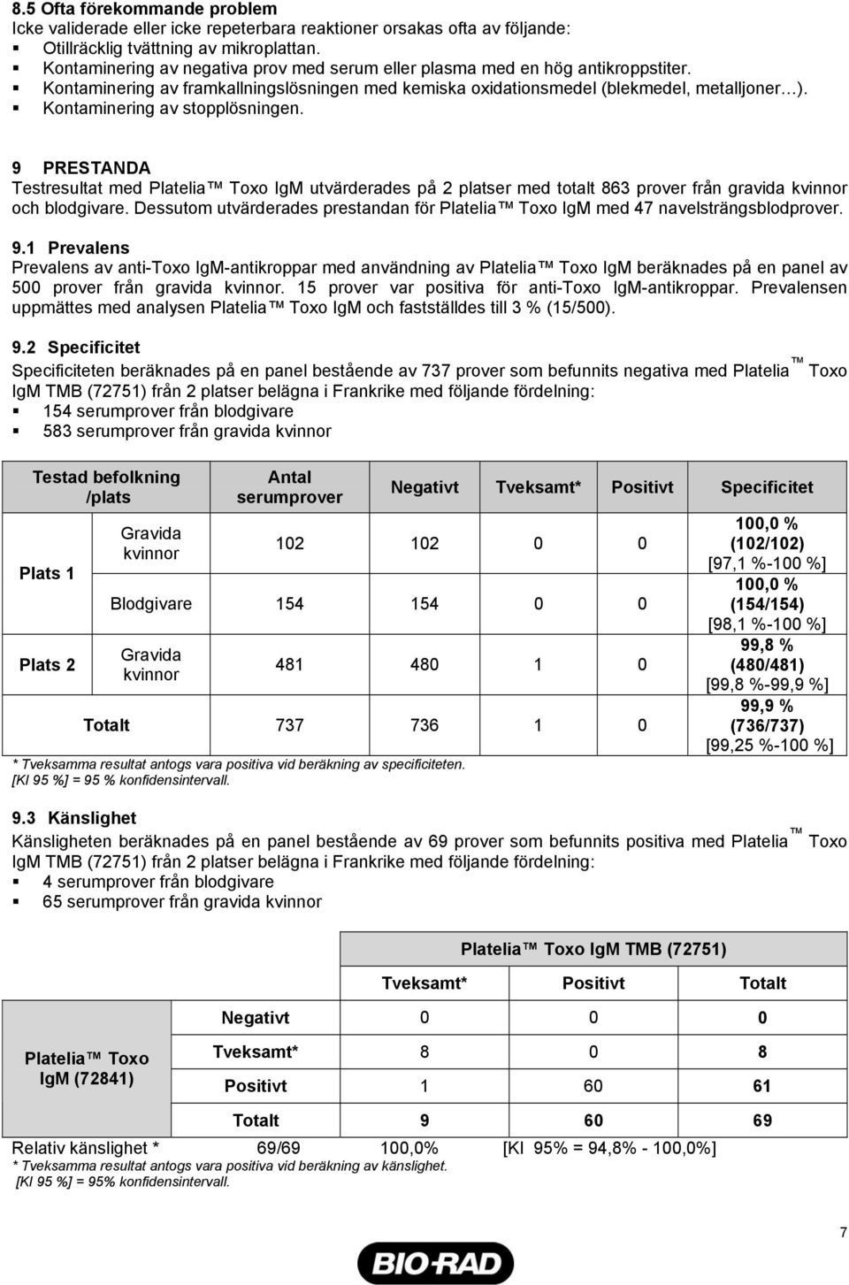 Kontaminering av stopplösningen. 9 PRESTANDA Testresultat med Platelia Toxo IgM utvärderades på 2 platser med totalt 863 er från gravida kvinnor och blodgivare.