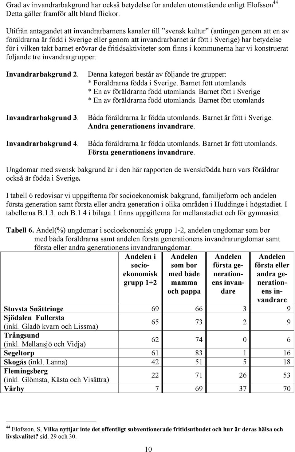 vilken takt barnet erövrar de fritidsaktiviteter som finns i kommunerna har vi konstruerat följande tre invandrargrupper: Invandrarbakgrund 2. Invandrarbakgrund 3. Invandrarbakgrund 4.