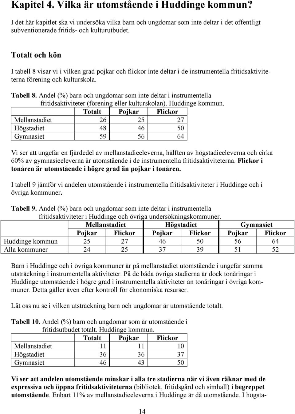 Andel (%) barn och ungdomar som inte deltar i instrumentella fritidsaktiviteter (förening eller kulturskolan). Huddinge kommun.