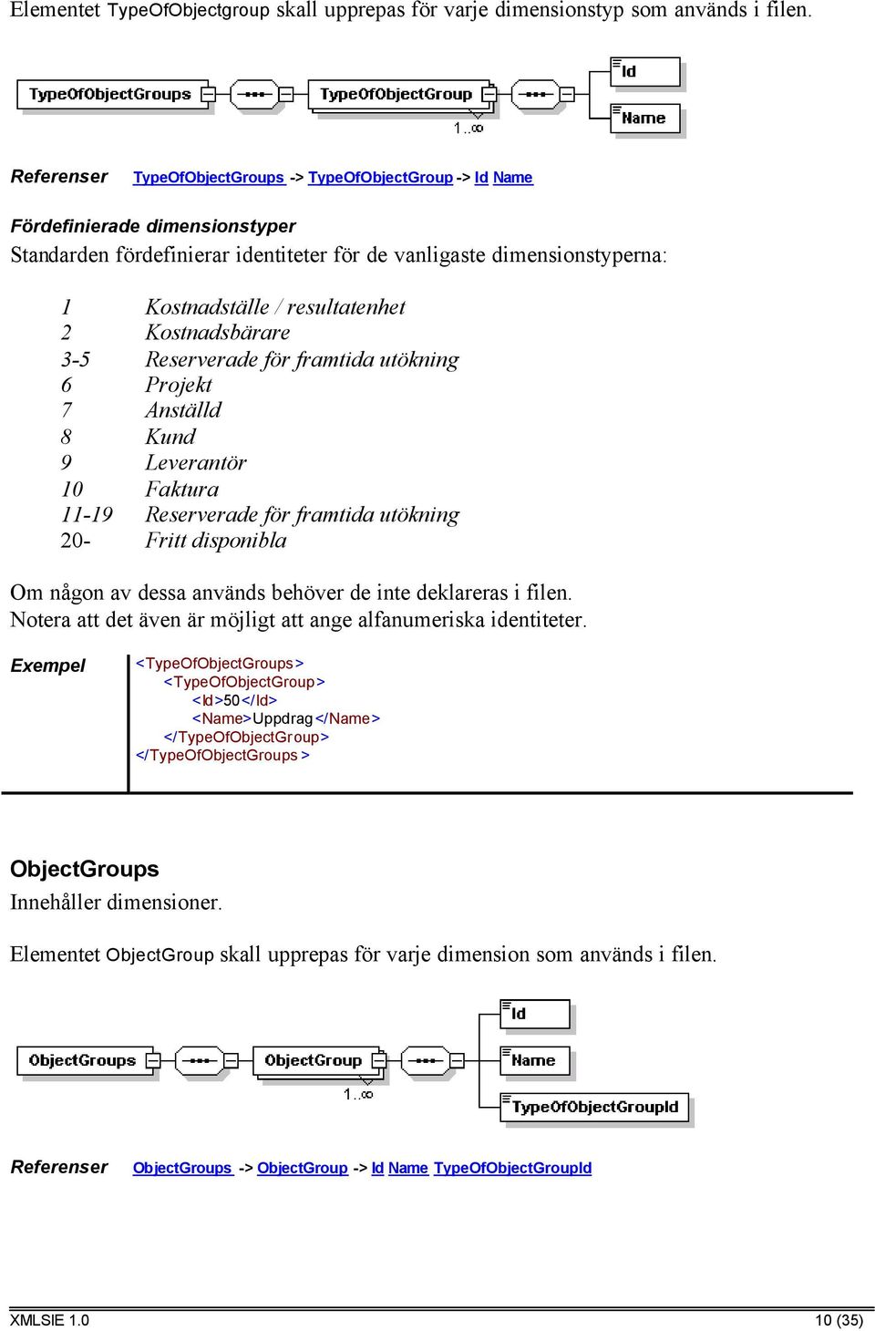 Kostnadsbärare 3-5 Reserverade för framtida utökning 6 Projekt 7 Anställd 8 Kund 9 Leverantör 10 Faktura 11-19 Reserverade för framtida utökning 20- Fritt disponibla Om någon av dessa används behöver