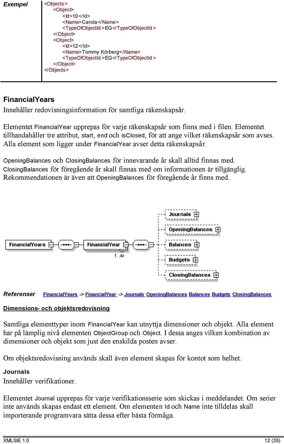 Elementet tillhandahåller tre attribut, start, end och isclosed, för att ange vilket räkenskapsår som avses. Alla element som ligger under FinancialYear avser detta räkenskapsår.