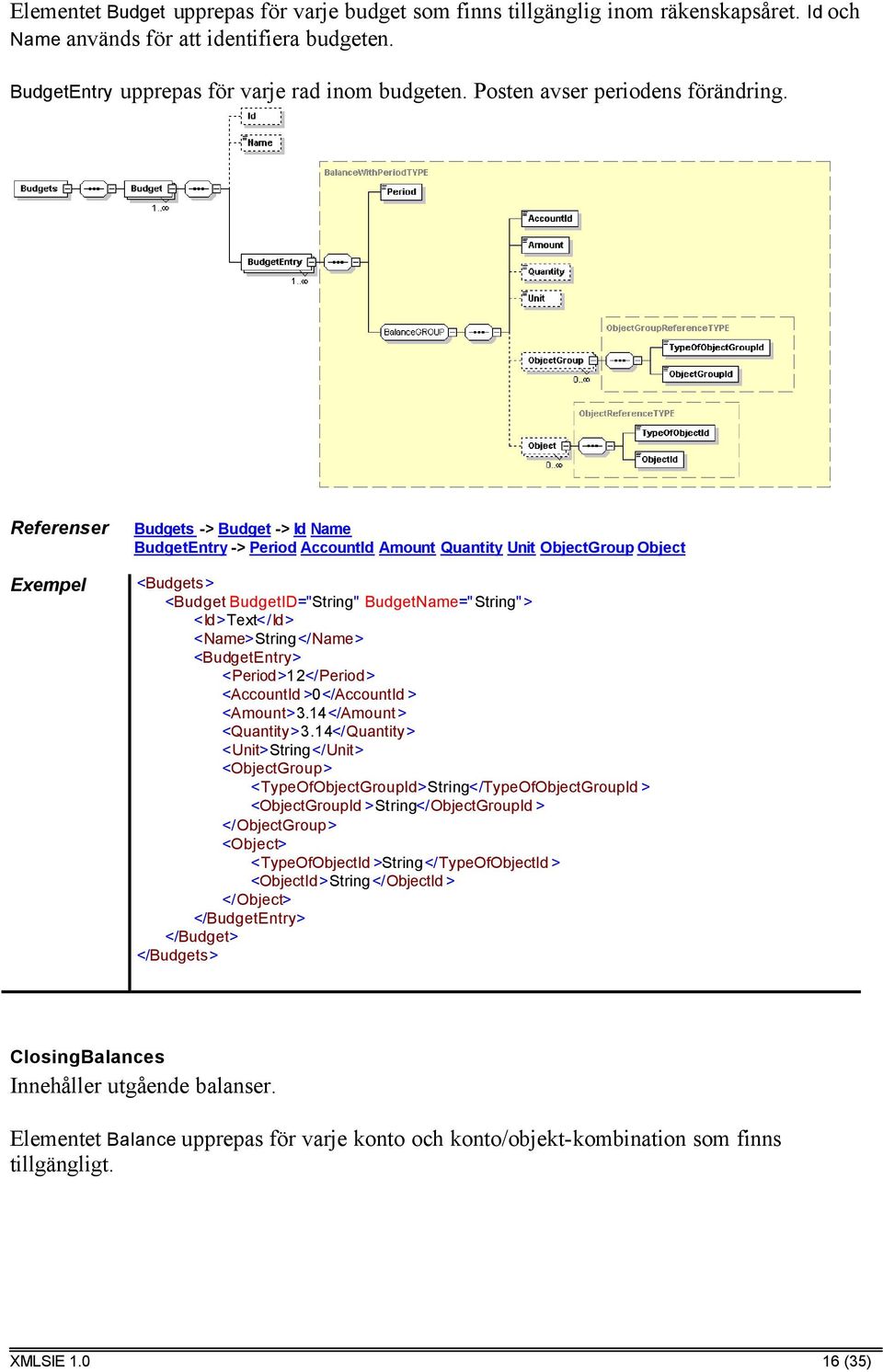 Exempel Budgets -> Budget -> Id Name BudgetEntry -> Period AccountId Amount Quantity Unit ObjectGroup Object <Budgets> <Budget BudgetID="String" BudgetName=" String"> <Id>Text</Id>