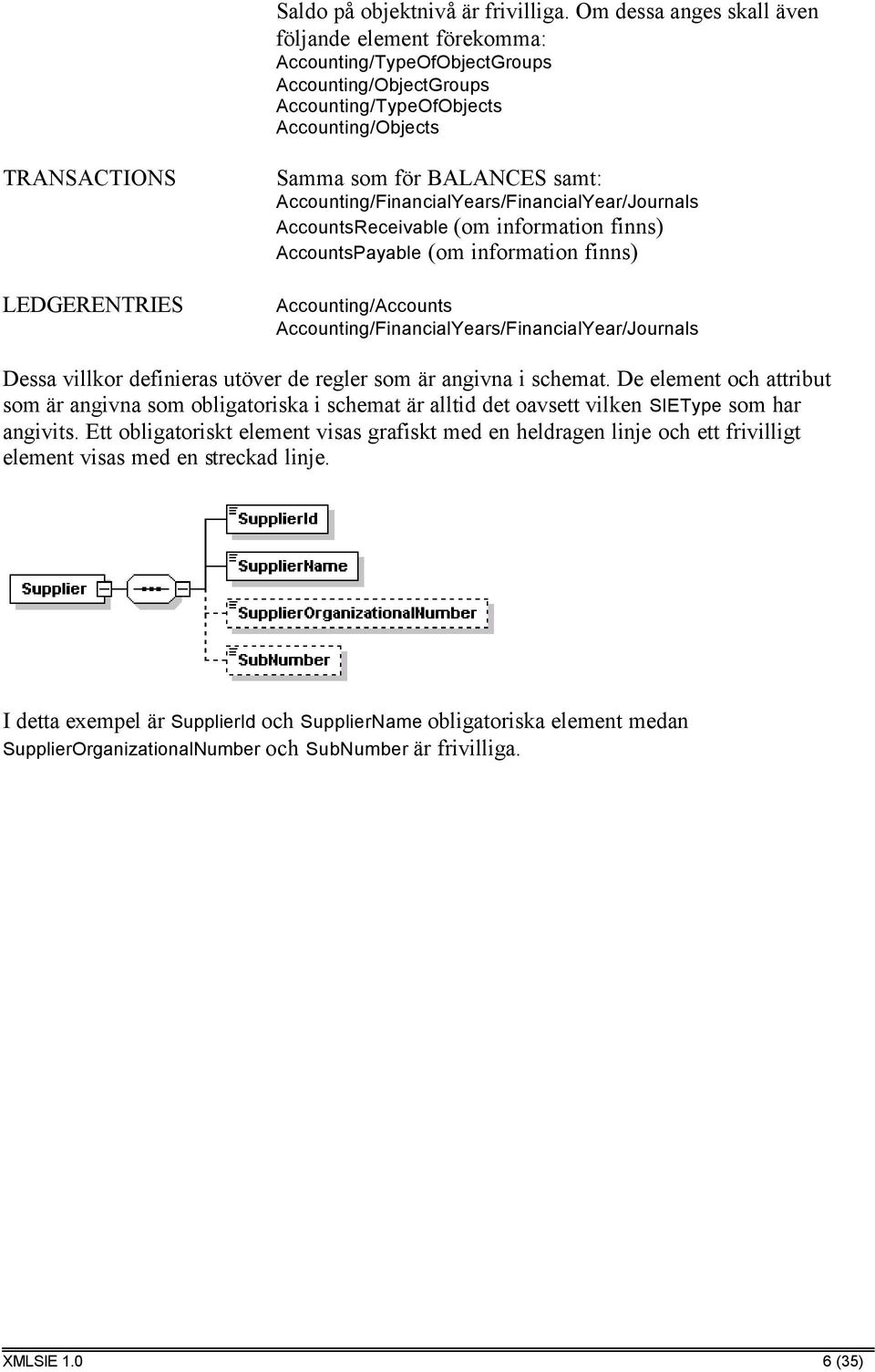 BALANCES samt: Accounting/FinancialYears/FinancialYear/Journals AccountsReceivable (om information finns) AccountsPayable (om information finns) Accounting/Accounts