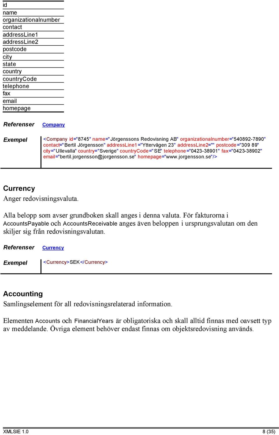 telephone="0423-38901" fax="0423-38902" email="bertil.jorgensson@jorgensson.se" homepage="www.jorgensson.se"/> Currency Anger redovisningsvaluta.