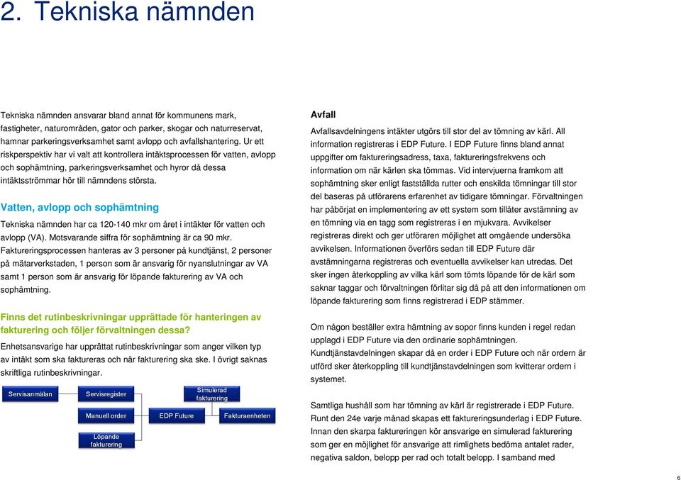 Ur ett riskperspektiv har vi valt att kontrollera intäktsprocessen för vatten, avlopp och sophämtning, parkeringsverksamhet och hyror då dessa intäktsströmmar hör till nämndens största.