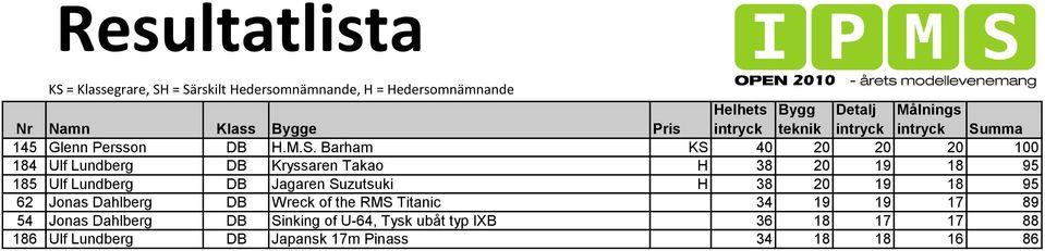 Lundberg DB Jagaren Suzutsuki H 38 20 19 18 95 62 Jonas Dahlberg DB Wreck of the RMS