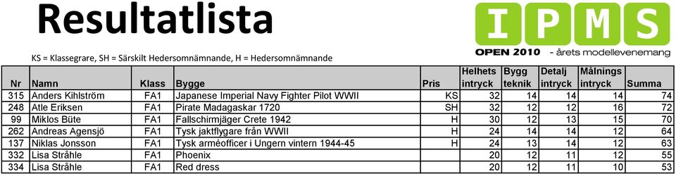 Agensjö FA1 Tysk jaktflygare från WWII H 24 14 14 12 64 137 Niklas Jonsson FA1 Tysk arméofficer i Ungern vintern