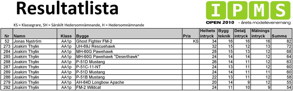 14 11 12 63 287 Joakim Thylin AA1p P-51C-11-NT 24 13 11 12 60 289 Joakim Thylin AA1p P-51D Mustang 24 14 11 11 60 286 Joakim Thylin AA1p