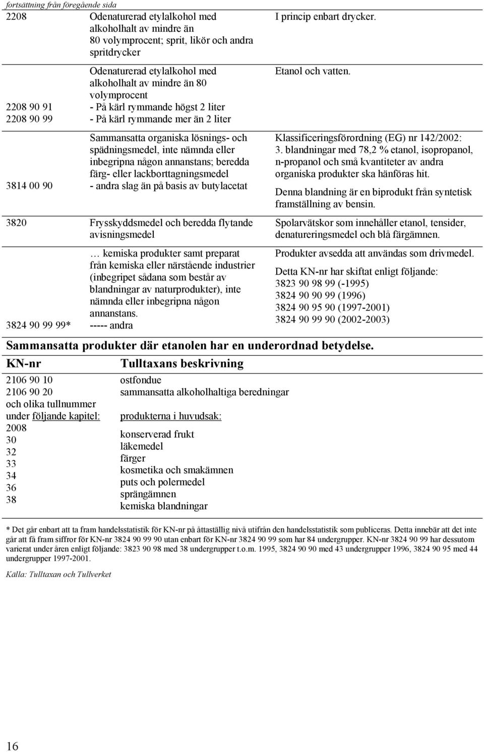 lösnings- och spädningsmedel, inte nämnda eller inbegripna någon annanstans; beredda färg- eller lackborttagningsmedel - andra slag än på basis av butylacetat Etanol och vatten.