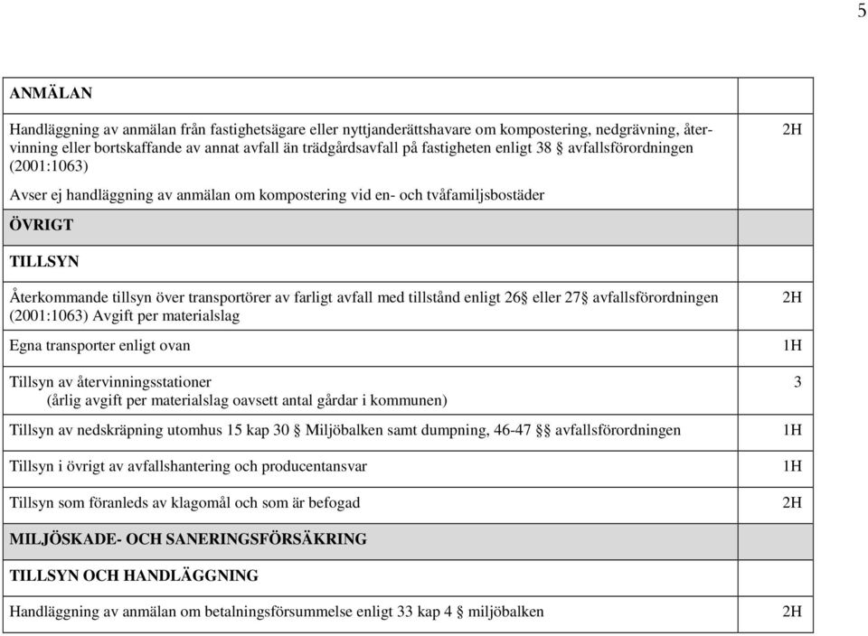 tillstånd enligt 26 eller 27 avfallsförordningen (2001:1063) Avgift per materialslag Egna transporter enligt ovan Tillsyn av återvinningsstationer (årlig avgift per materialslag oavsett antal gårdar