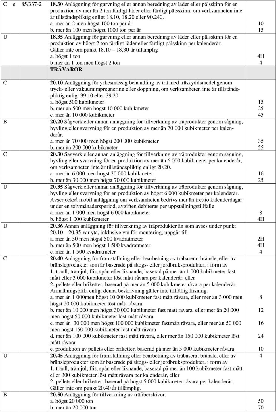 10, 18.20 eller 90.240. a. mer än 2 men högst 100 ton per år 10 b. mer än 100 men högst 1000 ton per år 15 18.
