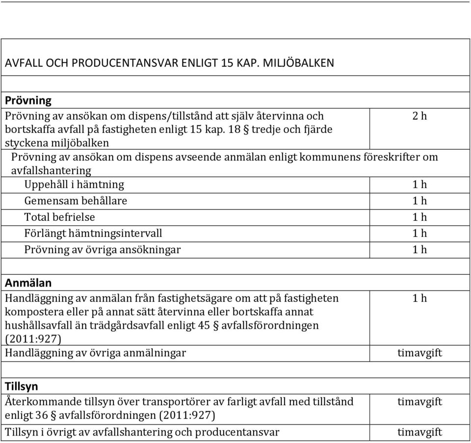 befrielse 1 h Förlängt hämtningsintervall 1 h Prövning av övriga ansökningar 1 h Anmälan Handläggning av anmälan från fastighetsägare om att på fastigheten kompostera eller på annat sätt återvinna