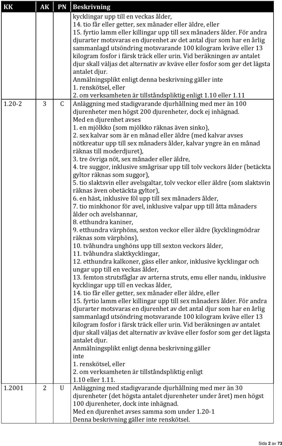 Vid beräkningen av antalet djur skall väljas det alternativ av kväve eller fosfor som ger det lägsta antalet djur. Anmälningsplikt enligt denna beskrivning gäller inte 1. renskötsel, eller 2.