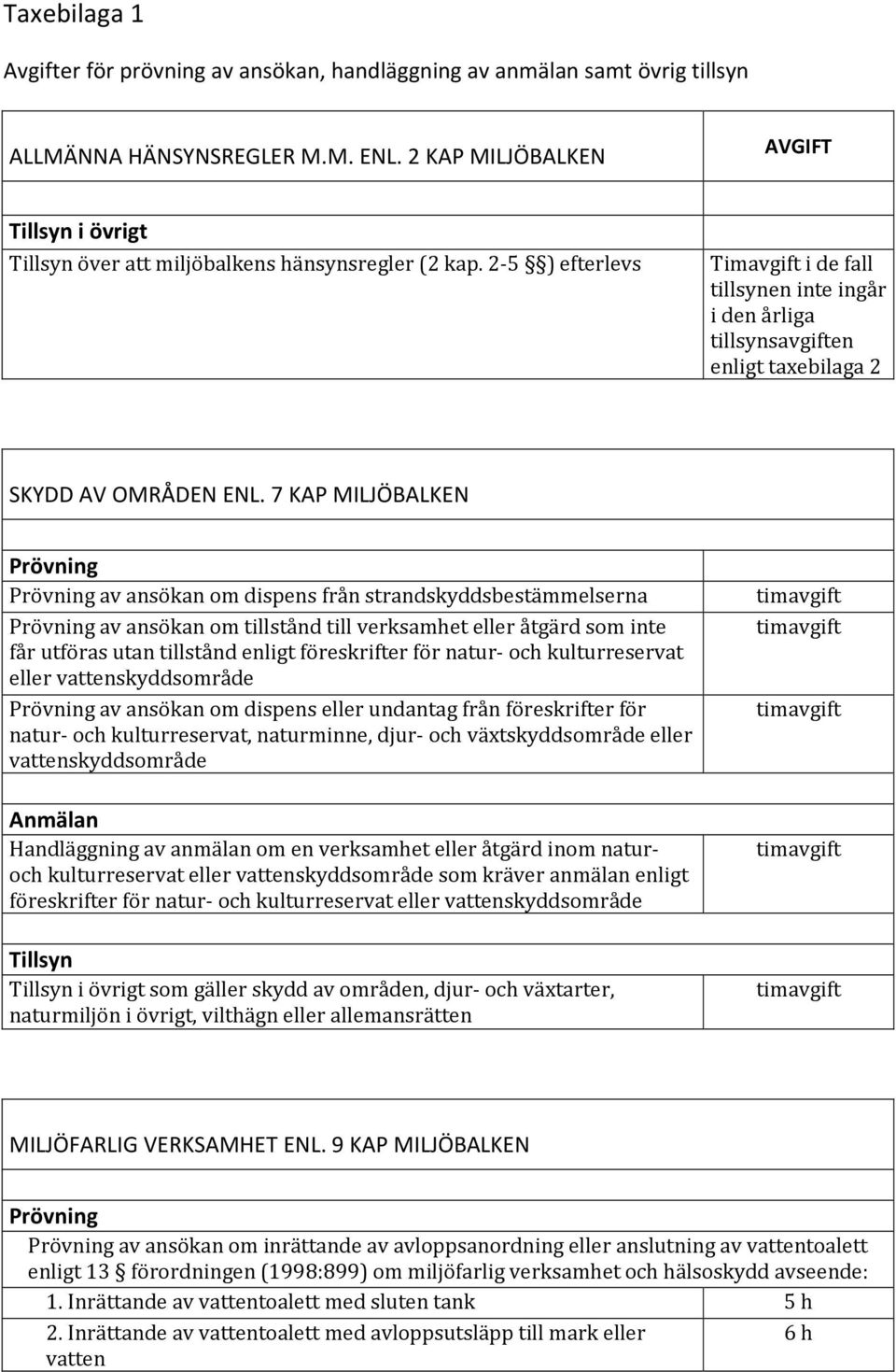 2-5 ) efterlevs Timavgift i de fall tillsynen inte ingår i den årliga tillsynsavgiften enligt taxebilaga 2 SKYDD AV OMRÅDEN ENL.