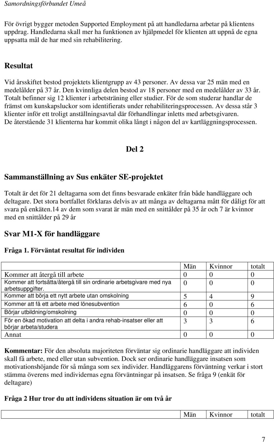 Av dessa var 25 män med en medelålder på 37 år. Den kvinnliga delen bestod av 18 personer med en medelålder av 33 år. Totalt befinner sig 12 klienter i arbetsträning eller studier.