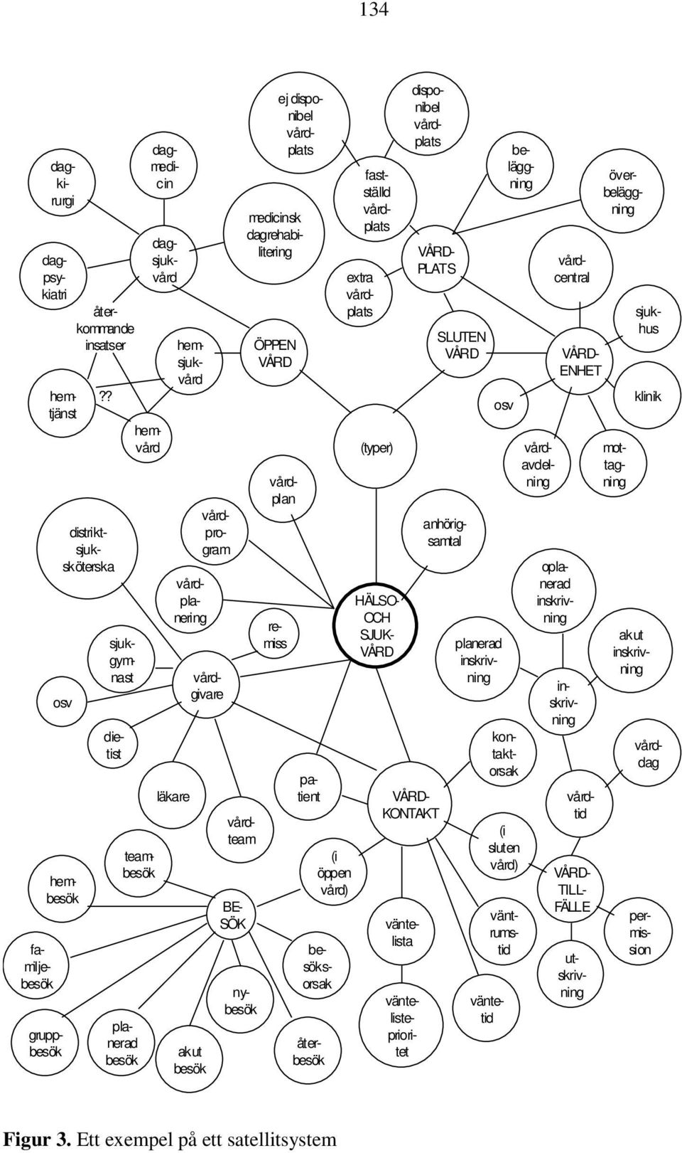 ? distriktsjuksköterska mottagning klinik sjukhus teambesök läkare vårdteam dietist osv sjukgymnast hembesök familjebesök återbesök akut besök planerad besök gruppbesök (typer) (i öppen vård) patient