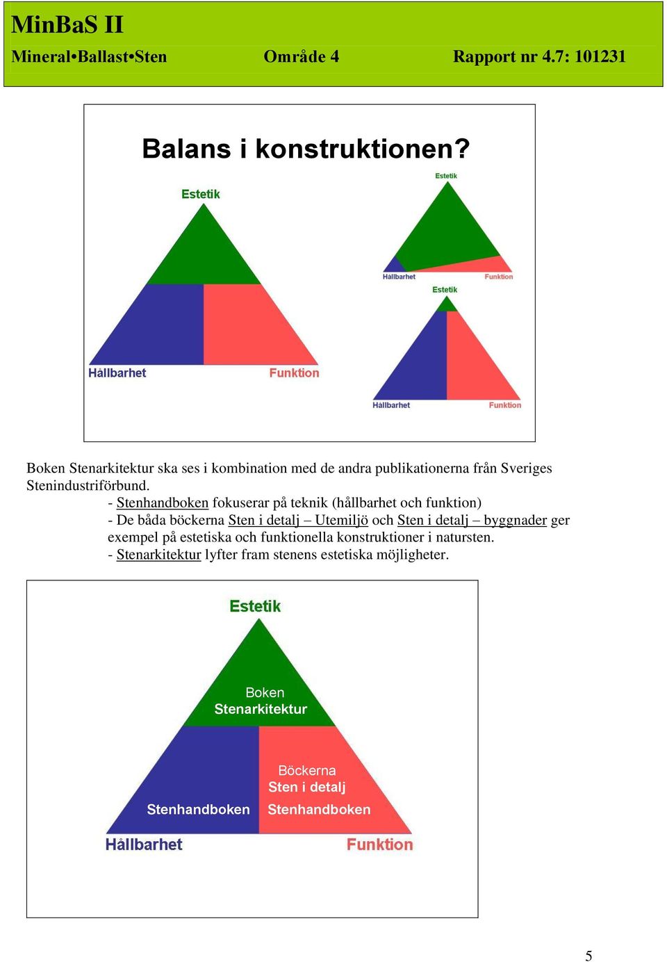 - fokuserar på teknik (hållbarhet och funktion) - De båda böckerna Sten i detalj Utemiljö och