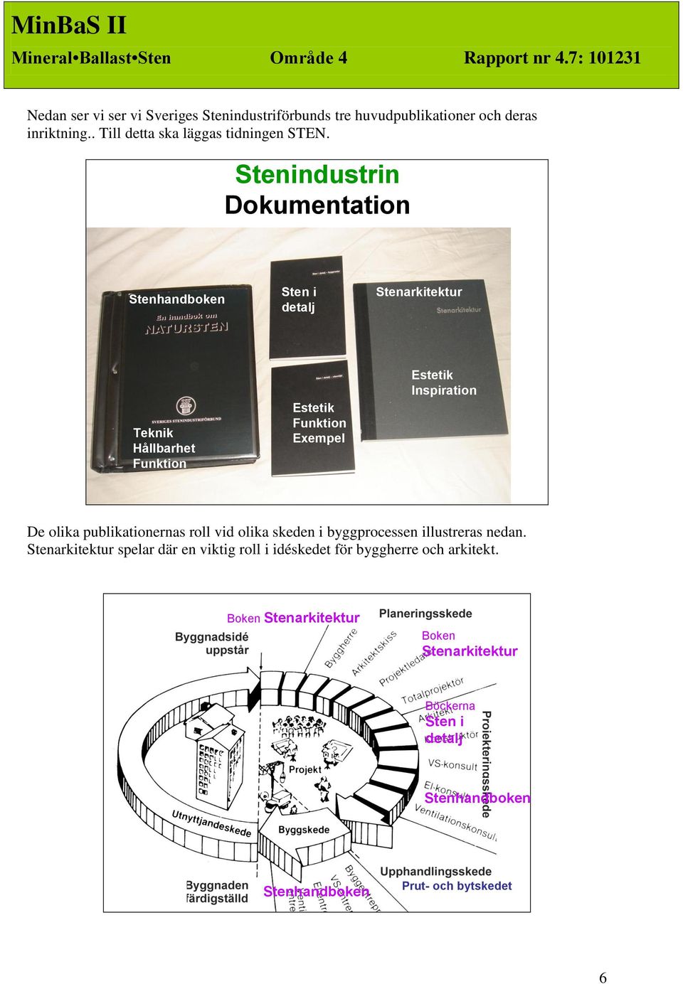 Stenindustrin Dokumentation Sten i detalj Teknik Hållbarhet Funktion Estetik Funktion Exempel Estetik Inspiration