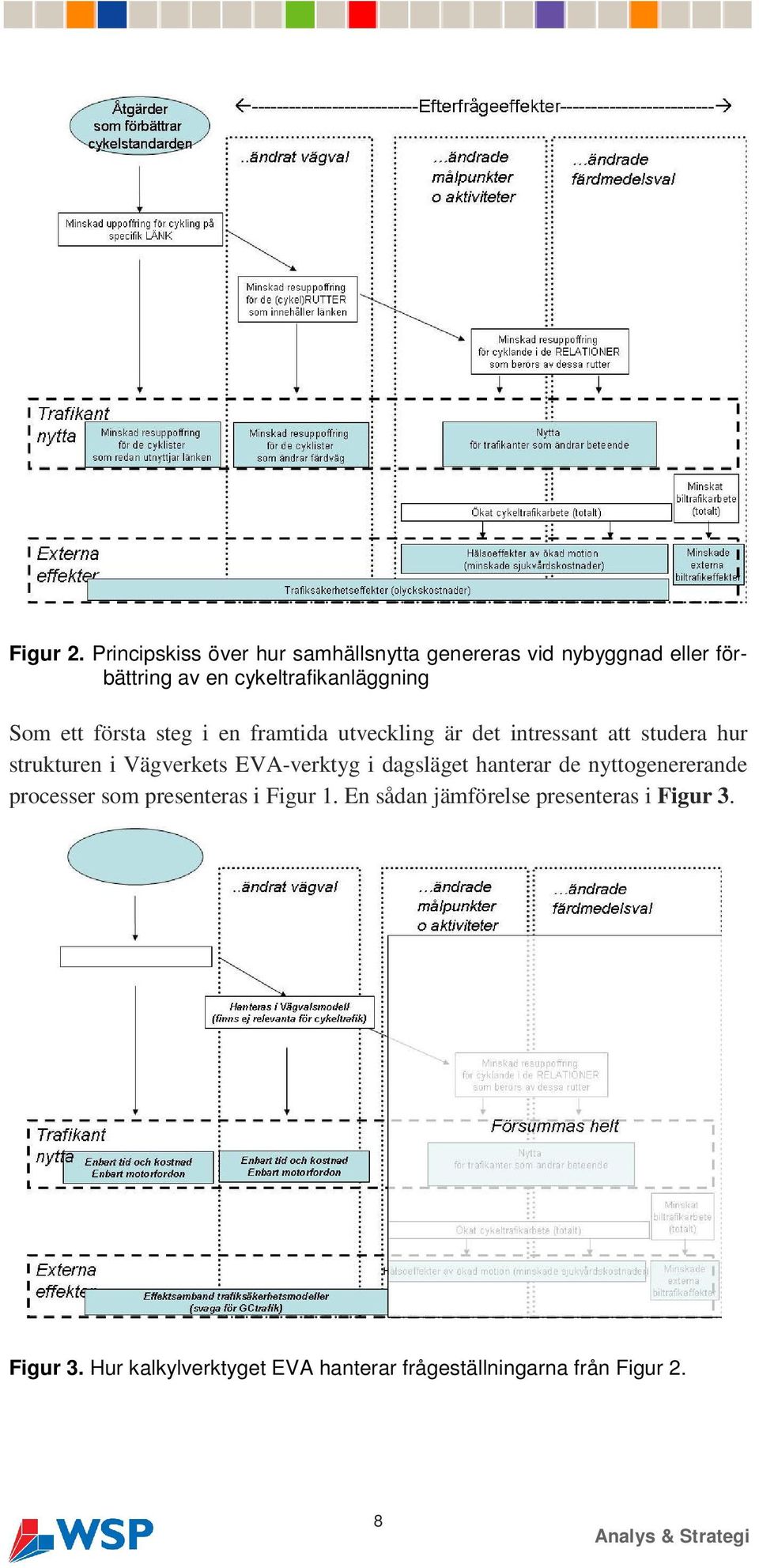 Som ett första steg i en framtida utveckling är det intressant att studera hur strukturen i Vägverkets