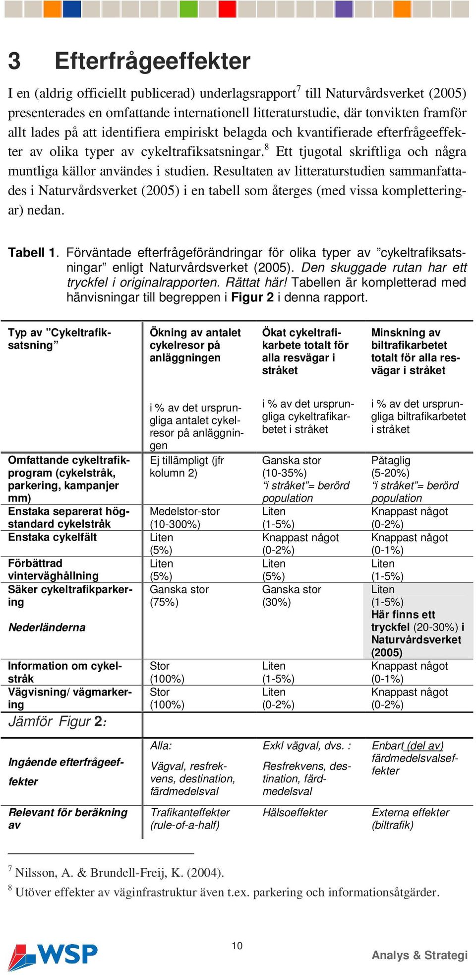 Resultaten av litteraturstudien sammanfattades i Naturvårdsverket (2005) i en tabell som återges (med vissa kompletteringar) nedan. Tabell 1.