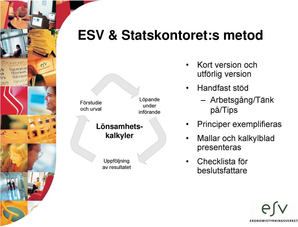 utförlig version Handfast stöd Arbetsgång/Tänk på/tips Principer