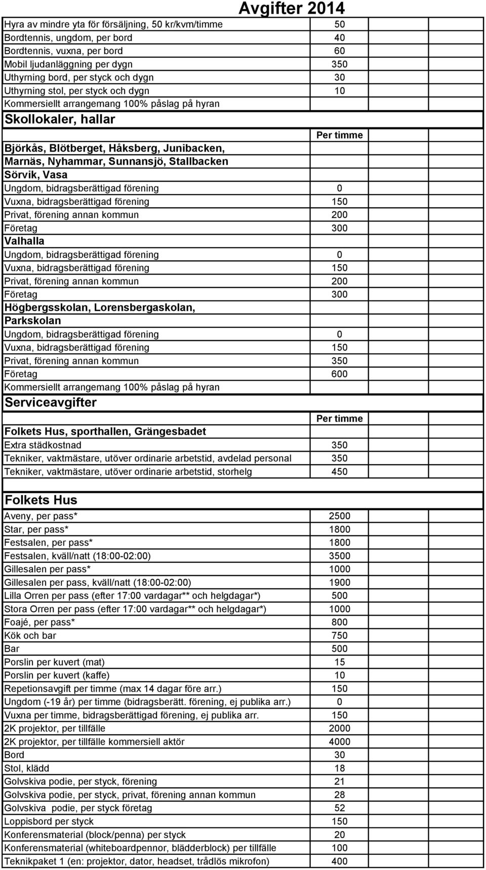 Privat, förening annan kommun 200 Företag 300 Högbergsskolan, Lorensbergaskolan, Parkskolan Privat, förening annan kommun 350 Serviceavgifter Folkets Hus, sporthallen, Grängesbadet Extra städkostnad