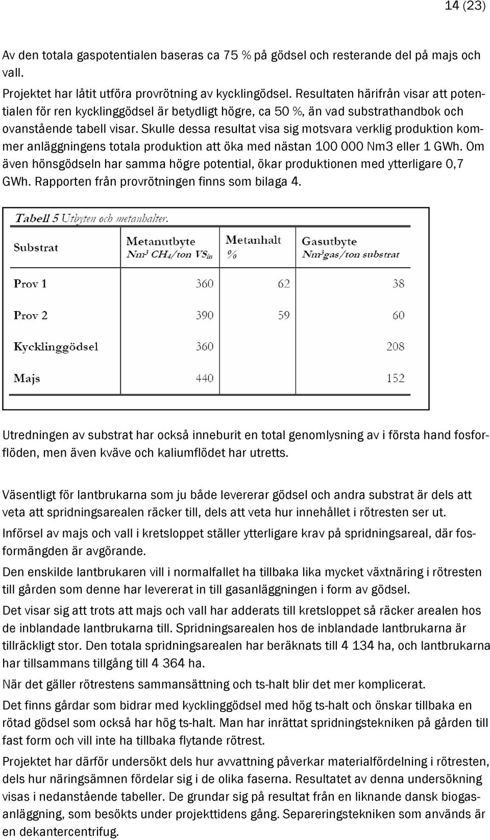 Skulle dessa resultat visa sig motsvara verklig produktion kommer anläggningens totala produktion att öka med nästan 100 000 Nm3 eller 1 GWh.