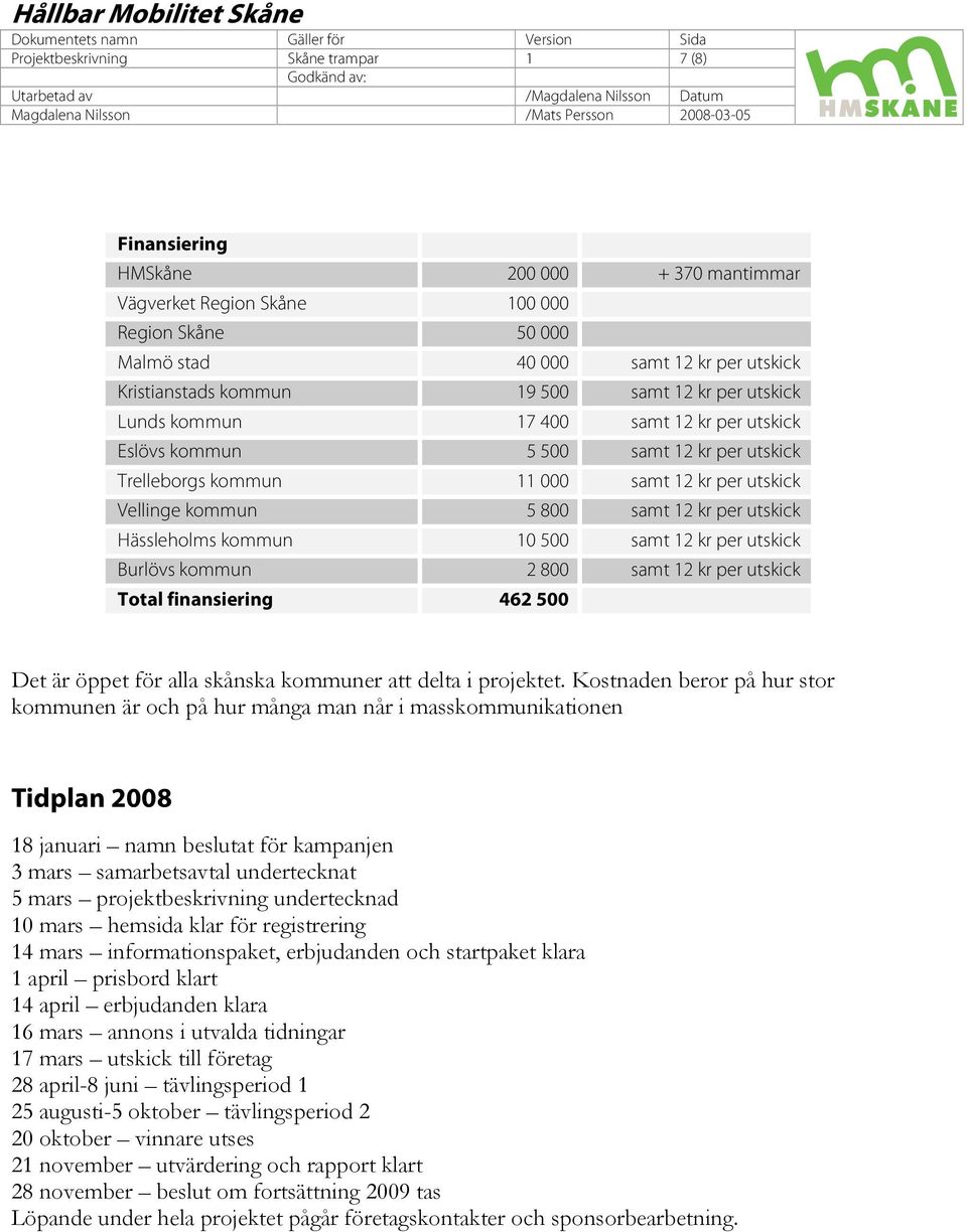 per utskick Hässleholms kommun 10 500 samt 12 kr per utskick Burlövs kommun 2 800 samt 12 kr per utskick Total finansiering 462 500 Det är öppet för alla skånska kommuner att delta i projektet.