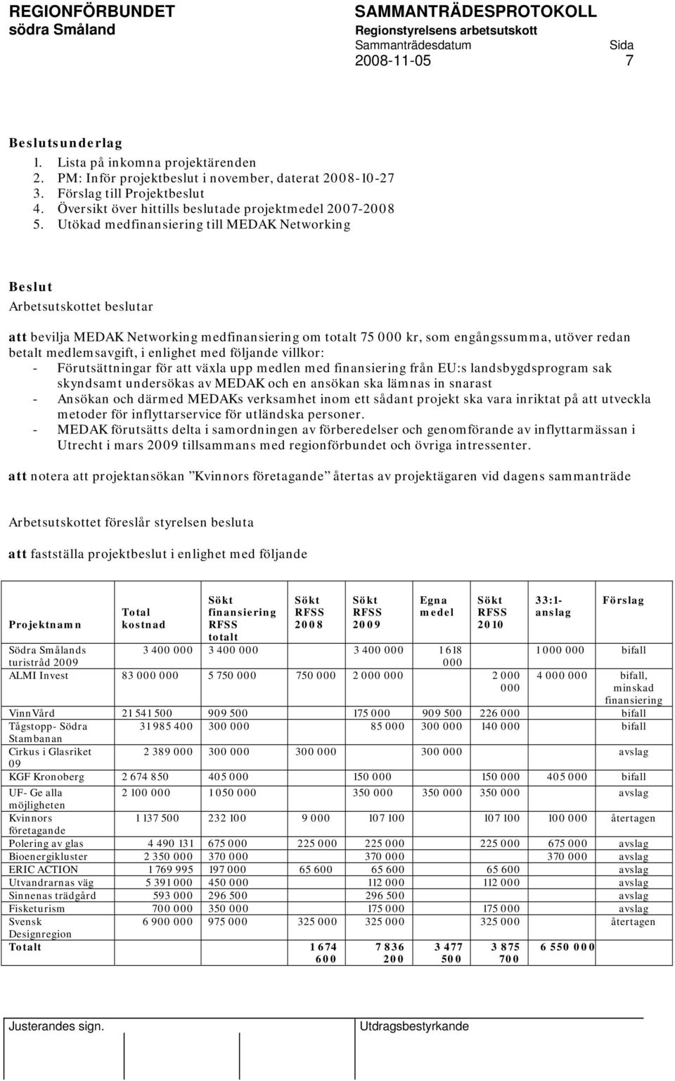 Utökad medfinansiering till MEDAK Networking att bevilja MEDAK Networking medfinansiering om totalt 75 000 kr, som engångssumma, utöver redan betalt medlemsavgift, i enlighet med följande villkor: -