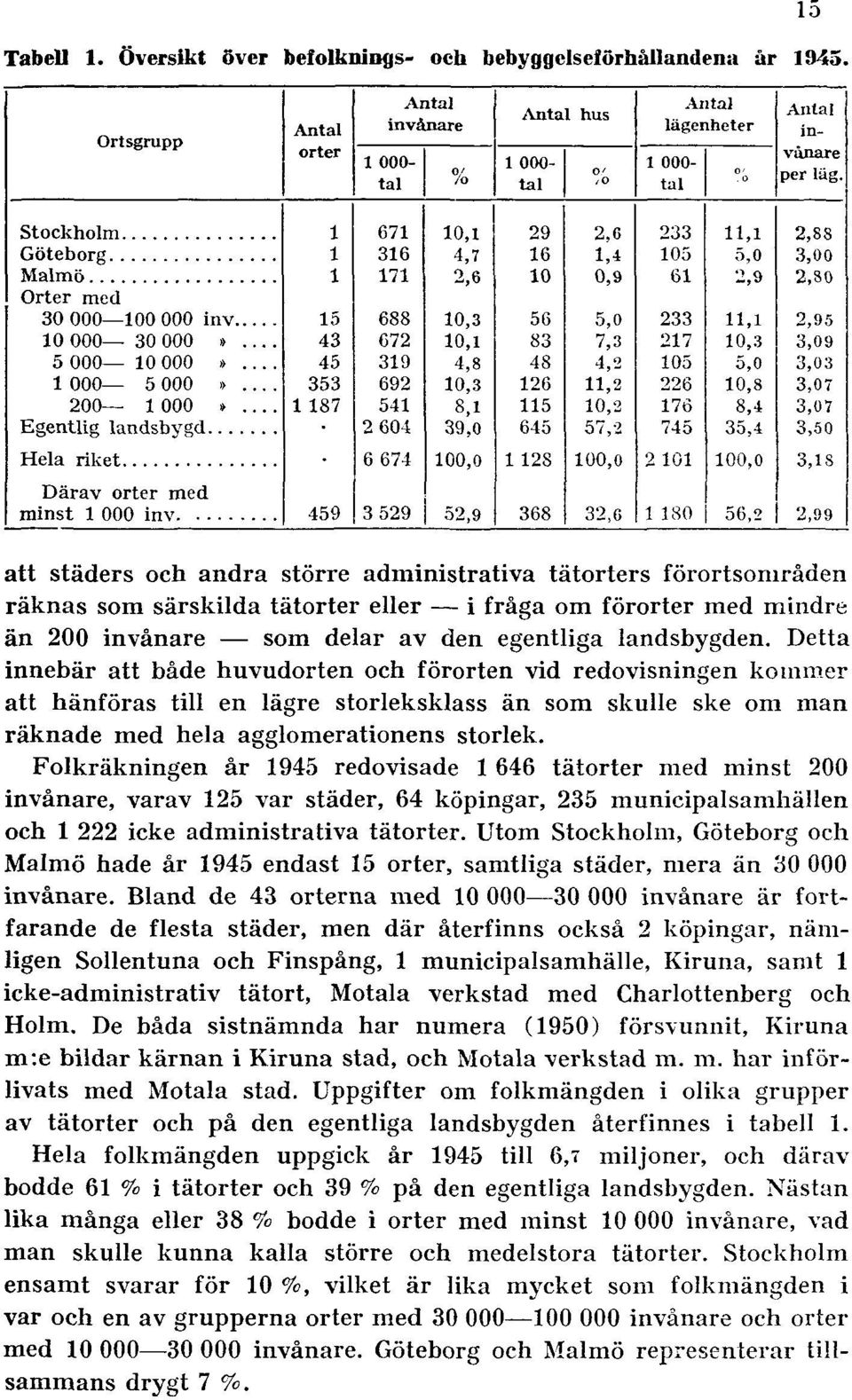 Detta innebär att både huvudorten och förorten vid redovisningen kommer att hänföras till en lägre storleksklass än som skulle ske om man räknade med hela agglomerationens storlek.