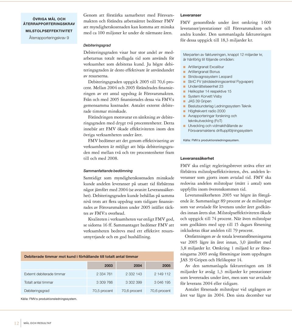 Ju högre debiteringsgraden är desto effektivare är användandet av resurserna. Debiteringsgraden uppgick 25 till 7,6 procent.