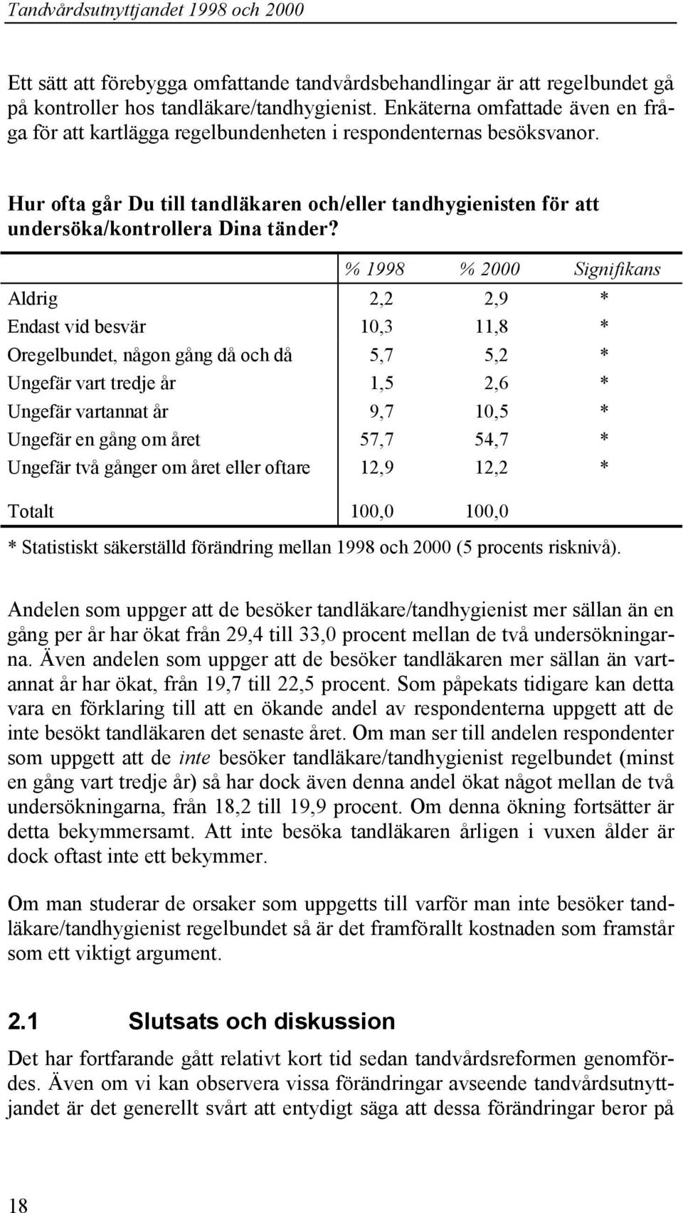 Hur ofta går Du till tandläkaren och/eller tandhygienisten för att undersöka/kontrollera Dina tänder?