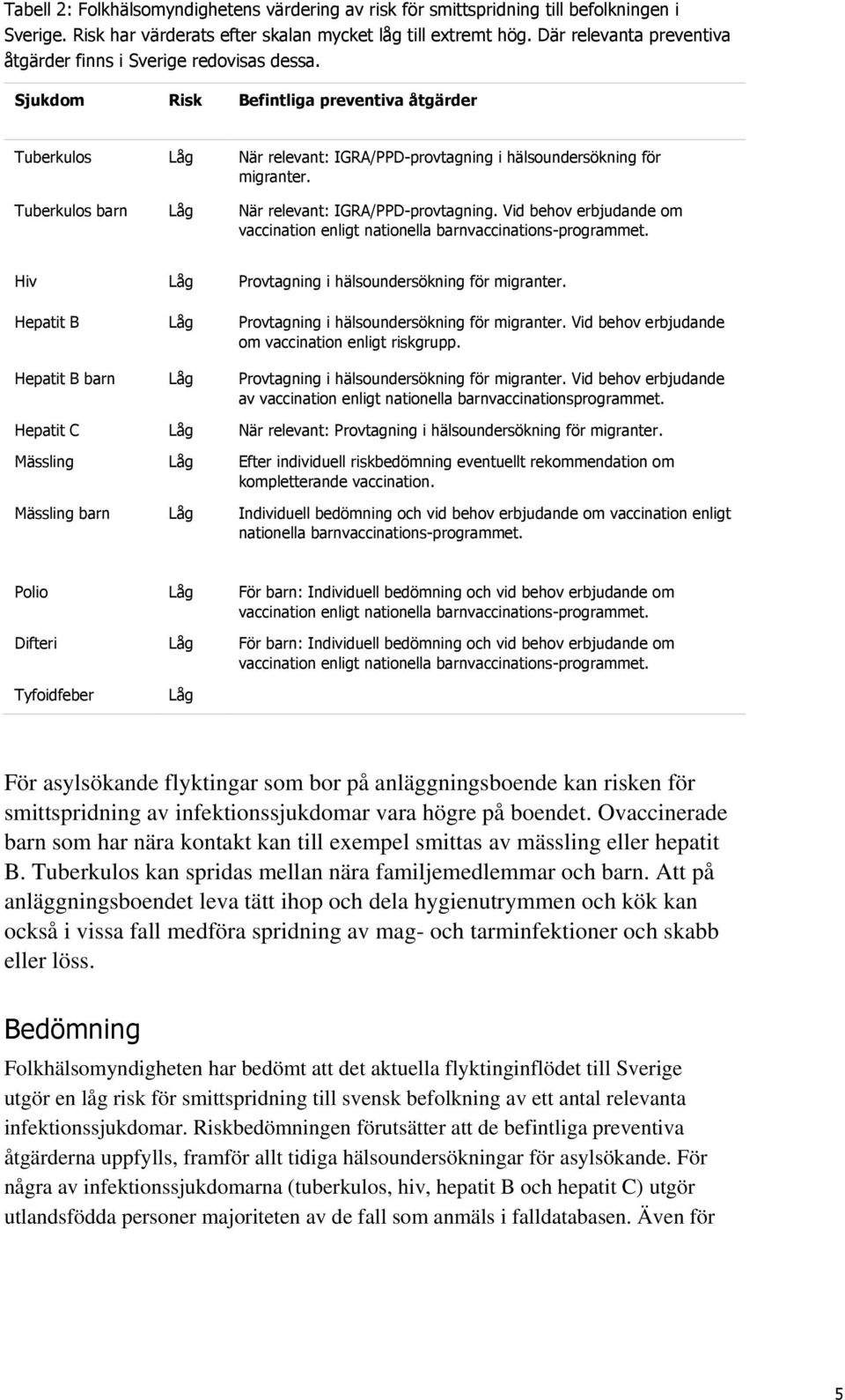 Tuberkulos barn Låg När relevant: IGRA/PPD-provtagning. Vid behov erbjudande om vaccination enligt nationella barnvaccinations-programmet. Hiv Låg Provtagning i hälsoundersökning för migranter.