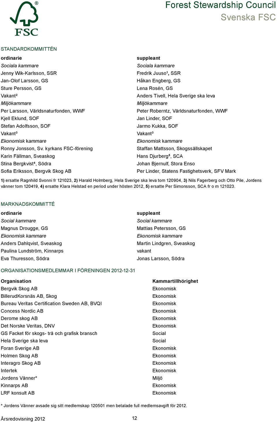 kyrkans FSC-förening Karin Fällman, Sveaskog Stina Bergkvist 4, Södra Sofia Eriksson, Bergvik Skog AB Peter Roberntz, Världsnaturfonden, WWF Jan Linder, SOF Jarmo Kukka, SOF kammare Staffan Mattsson,