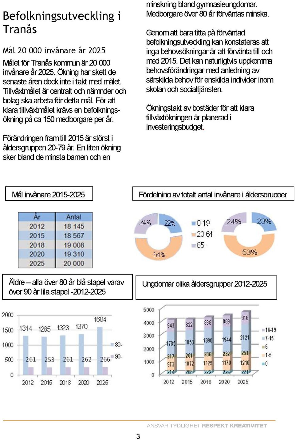 Förändringen fram till 2015 är störst i åldersgruppen 20-79 år. En liten ökning sker bland de minsta barnen och en minskning bland gymnasieungdomar. Medborgare över 80 år förväntas minska.