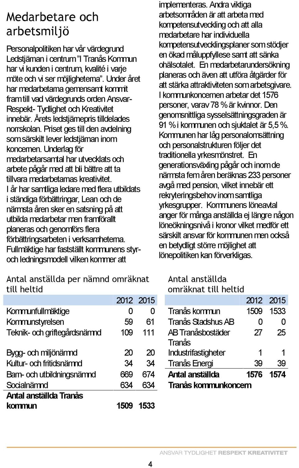 Priset ges till den avdelning som särskilt lever ledstjärnan inom koncernen. Underlag för medarbetarsamtal har utvecklats och arbete pågår med att bli bättre att ta tillvara medarbetarnas kreativitet.