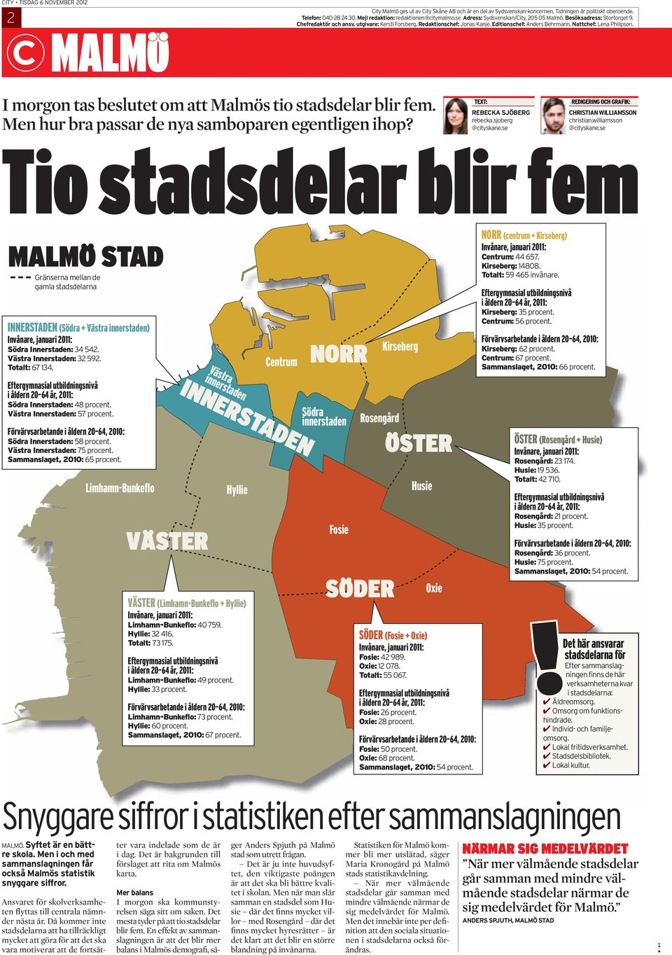 Nattchef: Lena Philipson. I morgon tas beslutet om att Malmös tio stadsdelar blir fem. Men hur bra passar de nya samboparen egentligen ihop? TEXT: REBECKA SJÖBERG rebecka.sjoberg @cityskane.