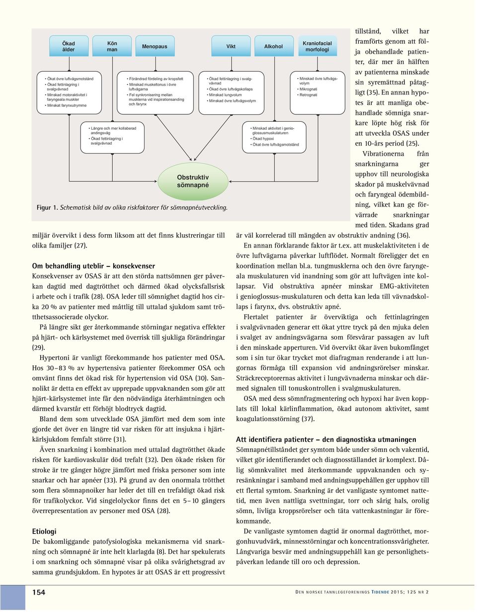 Figur 1. Schematisk bild av olika riskfaktorer för sömnapnéutveckling. miljär övervikt i dess form liksom att det finns klustreringar till olika familjer (27).